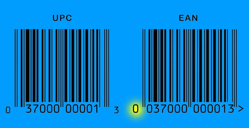 Example of EAN and UPC barcodes used for retail product labeling