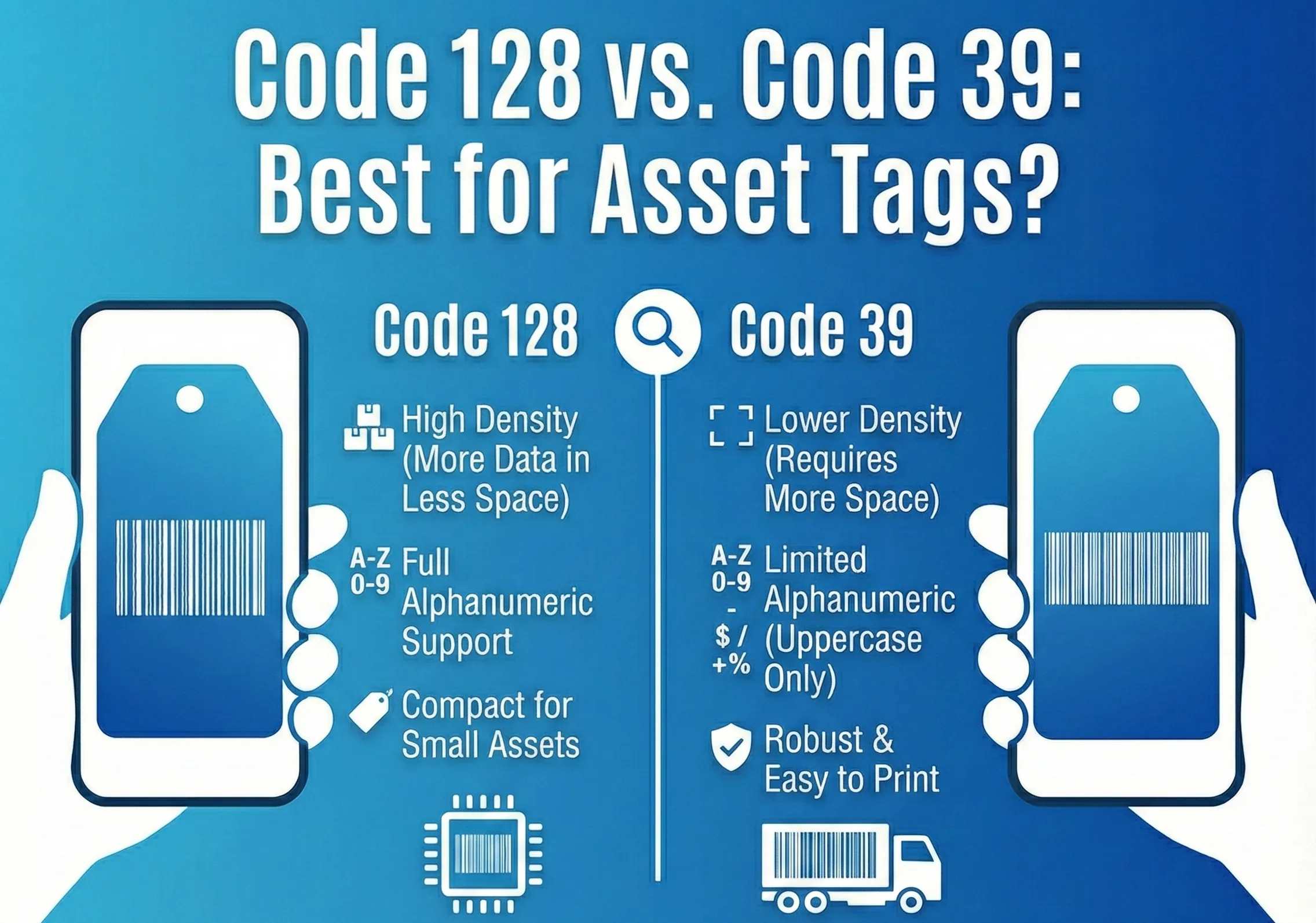 Infographic comparing Code 128 and Code 39 barcodes, highlighting Code 128 as the superior, high-density choice for modern asset tags and limited-space applications compared to the bulkier Code 39.
