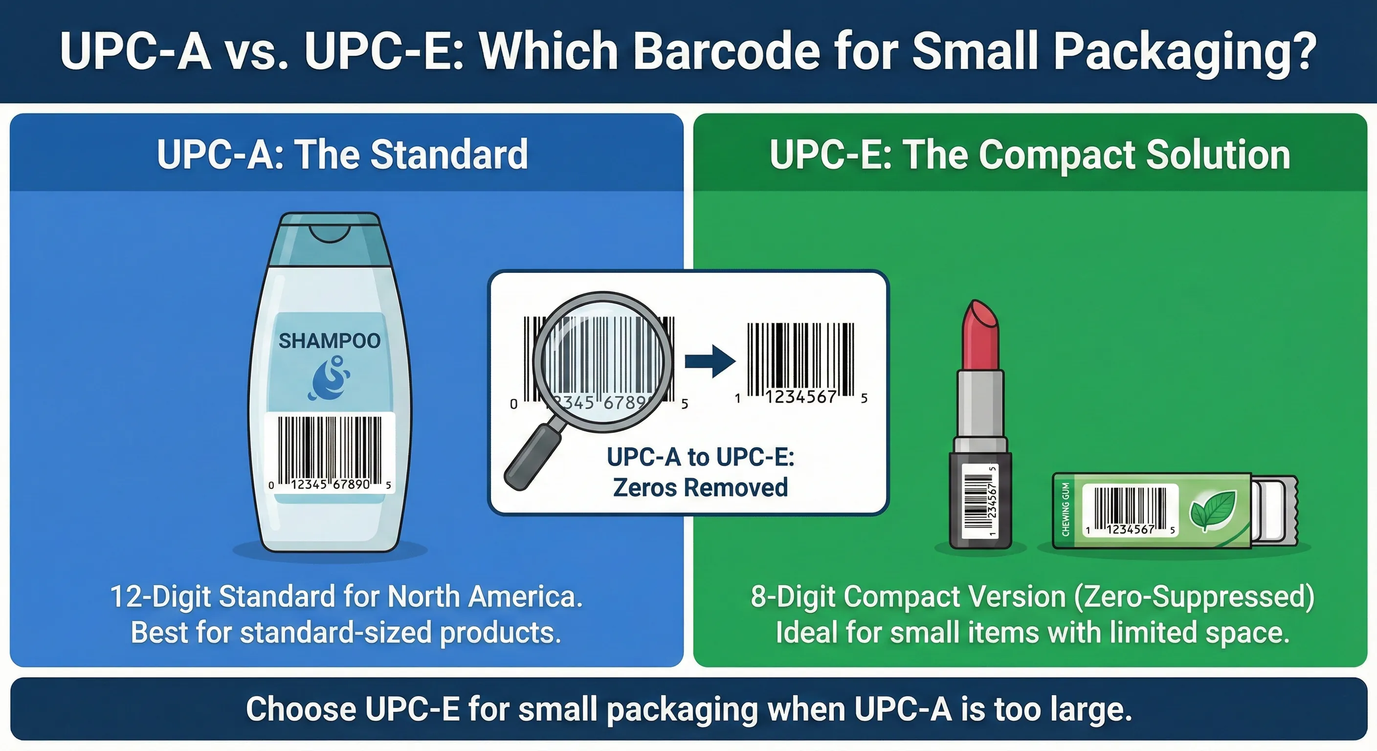 A large UPC-A barcode and a small UPC-E barcode side-by-side